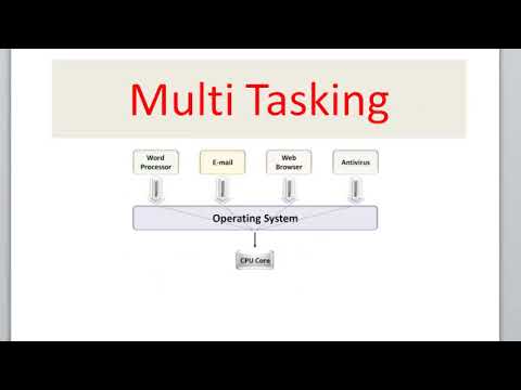 Multi processing and Multi Tasking
