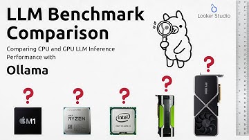 GPU and CPU Performance LLM Benchmark Comparison with Ollama