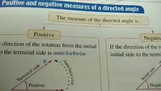 Directed angle Trigonometry