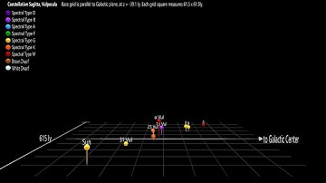 Sagitta and Vulpecula