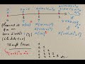 Finance/ Actualisation & capitalisation