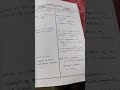 mixture lesson plan #shorts #lessonplan #bedpractical #nagpuruniversity #trending #reels #3rdsem