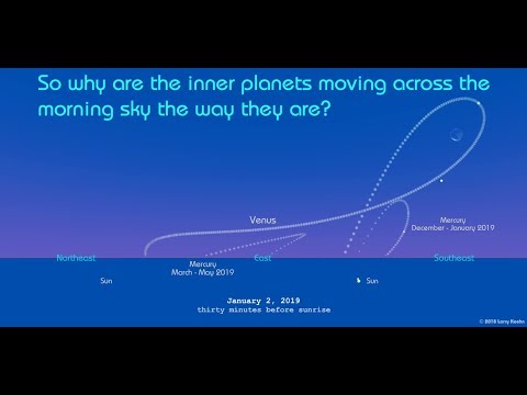 Venus in the morning sky 2018 - 2019 (animated)