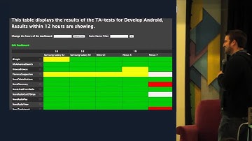 Protect Your Baby! How Spotify Does Testing for Mobile