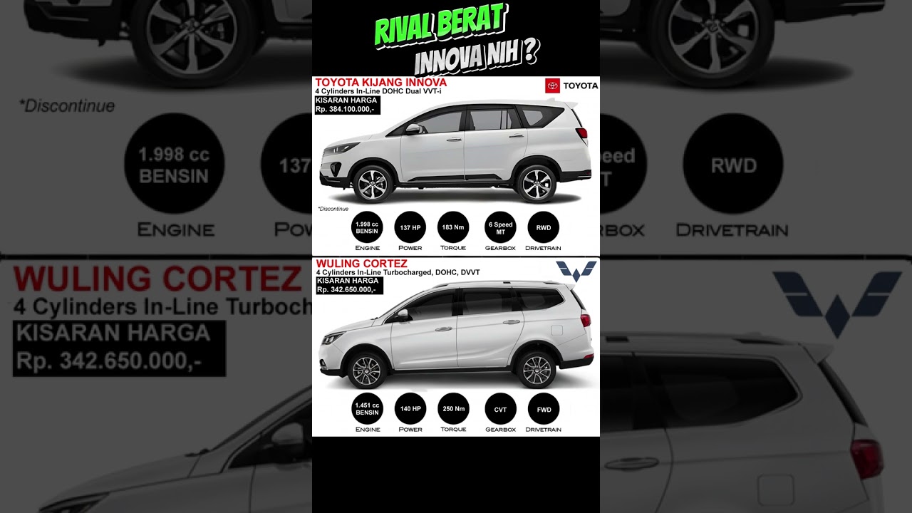 TOYOTA KIJANG INNOVA X WULING CORTEZ ? 