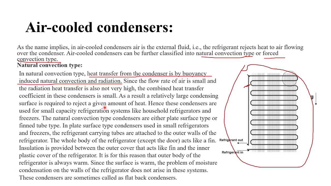 ME301 RAC 4.2 Varrious Types of Condensers by Rati Khandelwal, SGV GPC