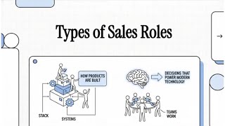 Key Sales Roles in a company (BDR, SDR, AE, CSE, SE, SA, Enablement)