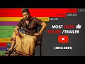 TOP Most Liked TEASER / TRAILER in Tamil Cinema (2012-2023)