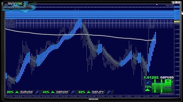 FOREX: METATRADER INDICATOR -  5NITRO+