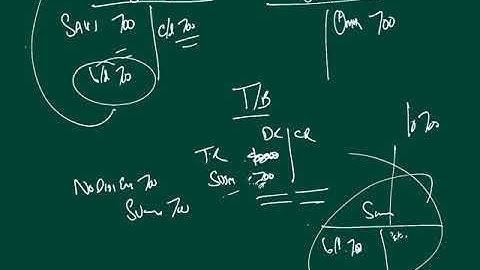 Accounting 9706 Trial balance Error Correction by Sir Omair Masood Hindi/Urdu