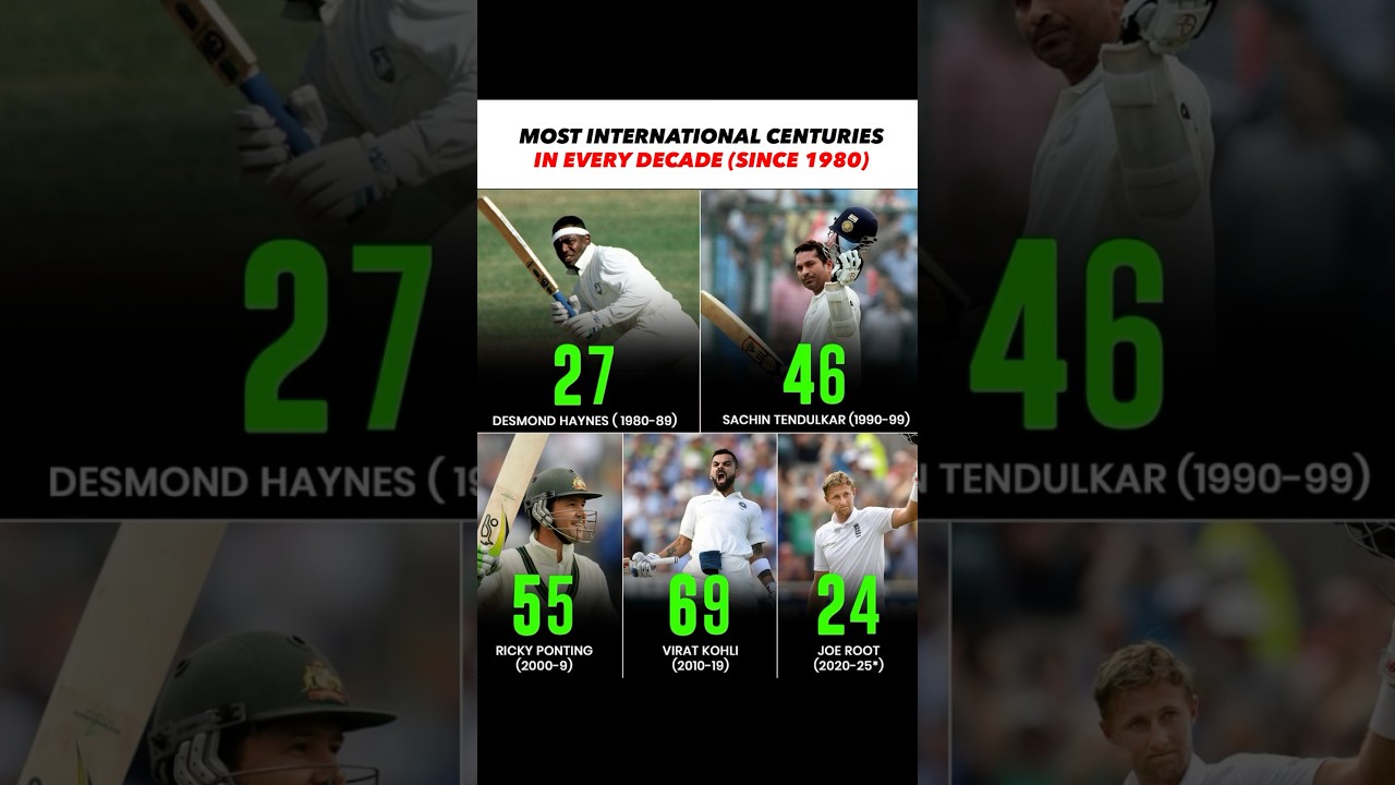 Decade Kings of Cricket! Kohli vs Sachin vs Ponting 🏏🔥