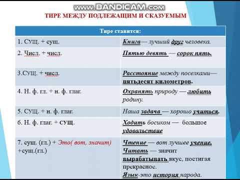 Тире между подлежащим и сказуемым 8 класс