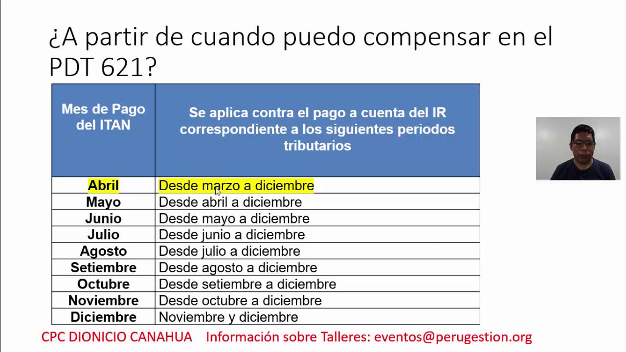 Aplicación del ITAN (Contado) en el PDT 621 - YouTube