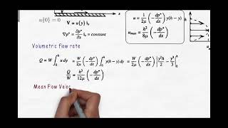 20. Part 2 Aerodynamics - Viscous Flows - Plane Poiseuille Flow