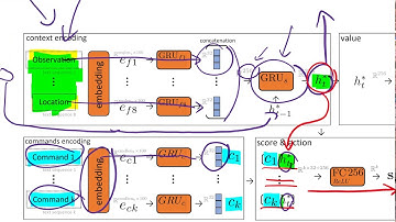 LeDeepChef 👨‍🍳 Deep Reinforcement Learning Agent for Families of Text-Based Games