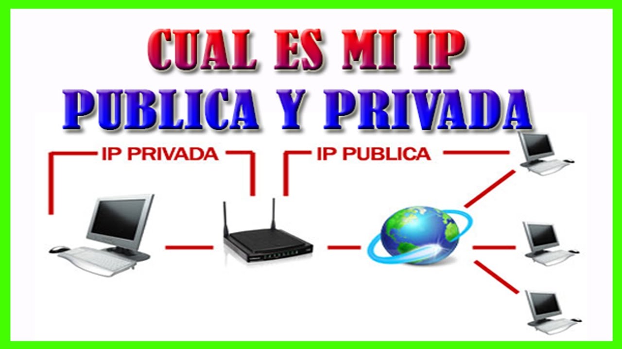 Cual es mi ip publica