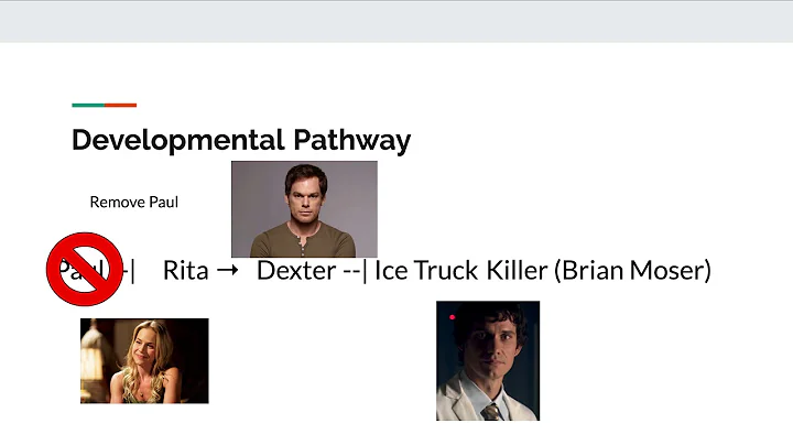 GN 311 4-2 Developmental Pathway Tristen Boykin