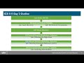 Incident Response Plan Template Sans