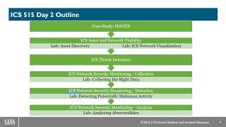 SANS Institute - An Inside Look at the Newly Updated ICS515 Course