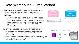 20220929 - Data Mining & Applications B - Data Warehouse (1)