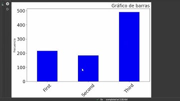 Gráfico de barras en colab, dataset titanic
