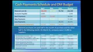 Intro to Managerial Accounting: Financial Budgets - C6 - Professor Savita Sahay Profile