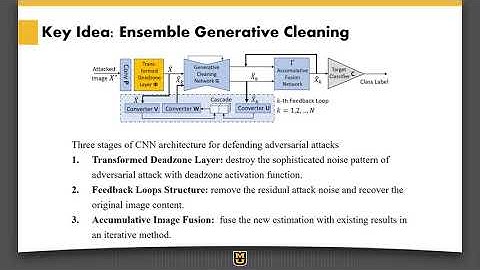 Ensemble Generative Cleaning With Feedback Loops for Defending Adversarial Attacks