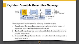 Celebrity Ensemble Generative Cleaning With Feedback Loops for Defending Adversarial Attacks Profile