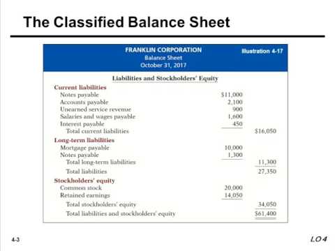 Ch 4 Classified Balance Sheet - YouTube