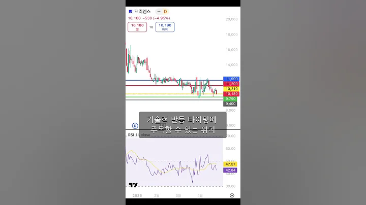 이재명 테마주, 지금 들어가도 될까?