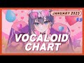 [TOP 100] Vocaloid Song Chart | January 2023 (Week 4)
