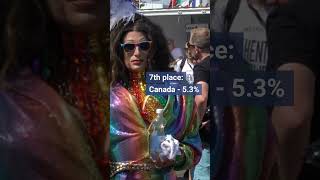 Top 10: Adult population identifying as LGBT