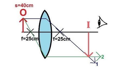 Physics - Optics: Lenses (3 of 4) Converging Lens