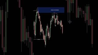 Daily analysis.#trading#treader#forex#money #motivation#trending#explore#shorts#lifestyle#learning