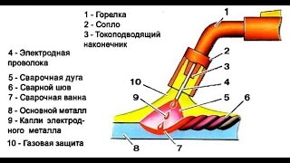 видео Краткий курс по пайке металлов. Паяльники, флюсы, припой. Маленькие хитрости.