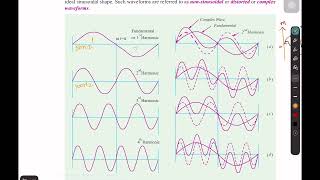 Harmonics in electrical