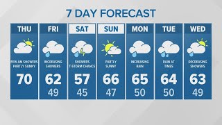 Morning showers but partly sunny | KING 5 Weather