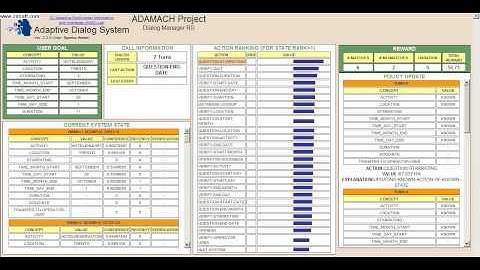 Adaptive Conversational Machines (MDP)