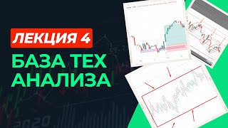 Сделки на Графике (База Технического Анализа)