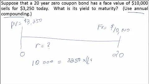 Calculate the YTM of a Zero Coupon Bond
