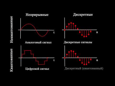 что такое дискрета? (Дискретный сигнал)