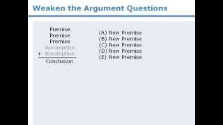 5. Strategy for Weaken the Argument questions