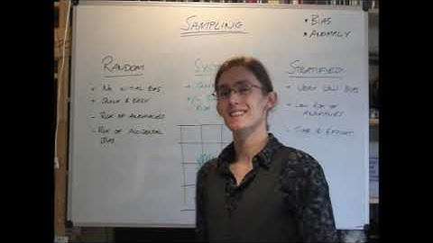 Geographical Sampling Techniques