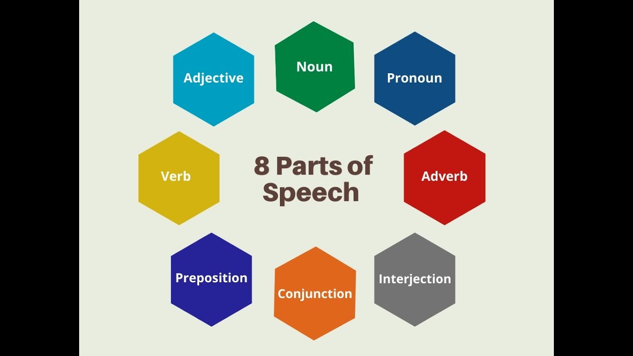 parts-of-the-speech-nouns-esl-worksheet-by-nurikzhan
