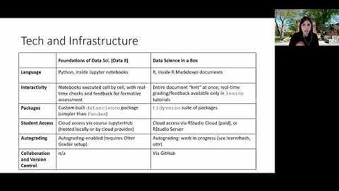 Teaching Introduction to Data Sciencecourses in Python and R using OER materials   Dr  Debbie Yuster