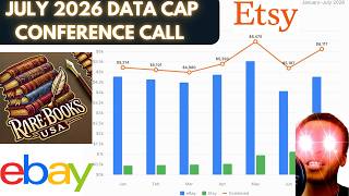 July 2026 DATA Cap Conference Call Rare Books USA Sales Report AI Destroying Books