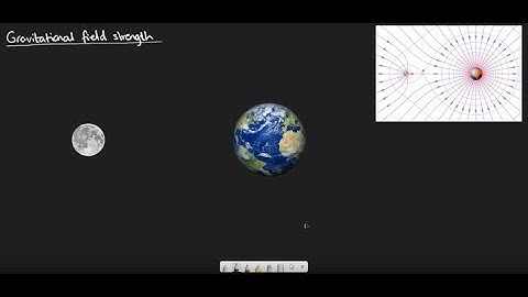 AQA A Level Physics 3.7.2.2 Gravitational field strength