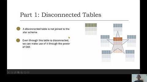 Data Modelling: Disconnected Tables, Snowflake and Junk Dimensions
