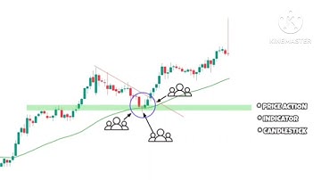 Price Action Trading Strategies | Confluence Trading Based On Price Action And Technical Indicator