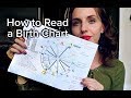 HOW TO READ A BIRTH CHART | Interceptions, Duplicated Signs & Retrogrades | Hannah’s Elsewhere